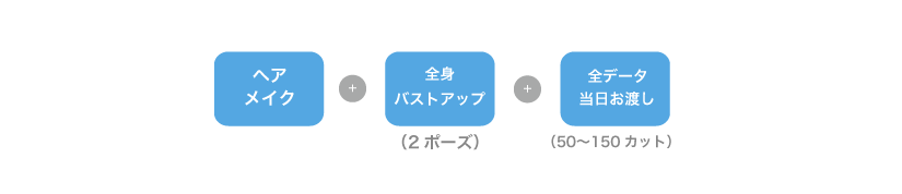宣材写真 オーディション写真の説明写真