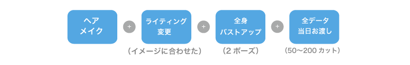 ポートレート写真 プロフィール写真の説明写真